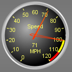 speedometer