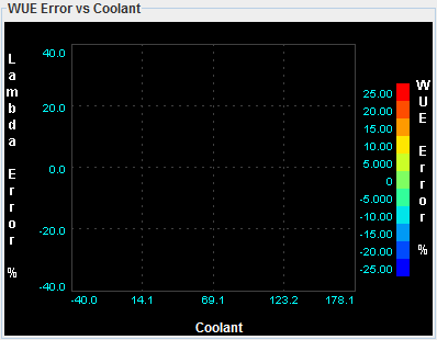 wueErrorScatterPlot