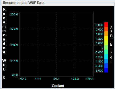 wueRecommendScatterPlot