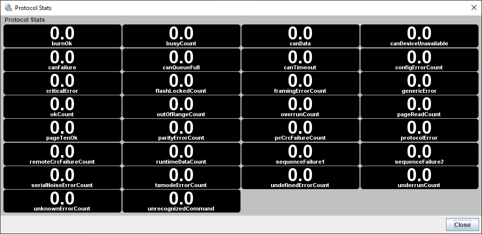 Protocol Stats